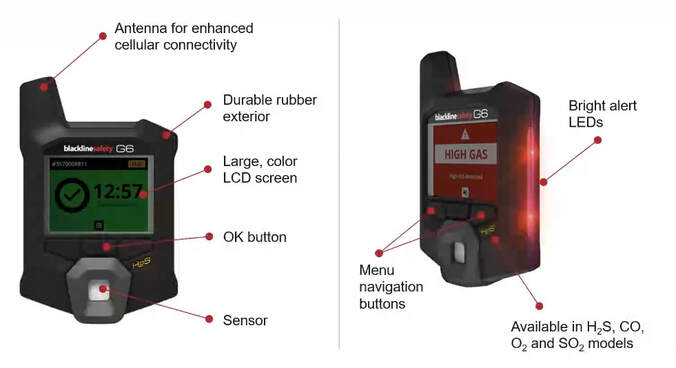 single gas detector