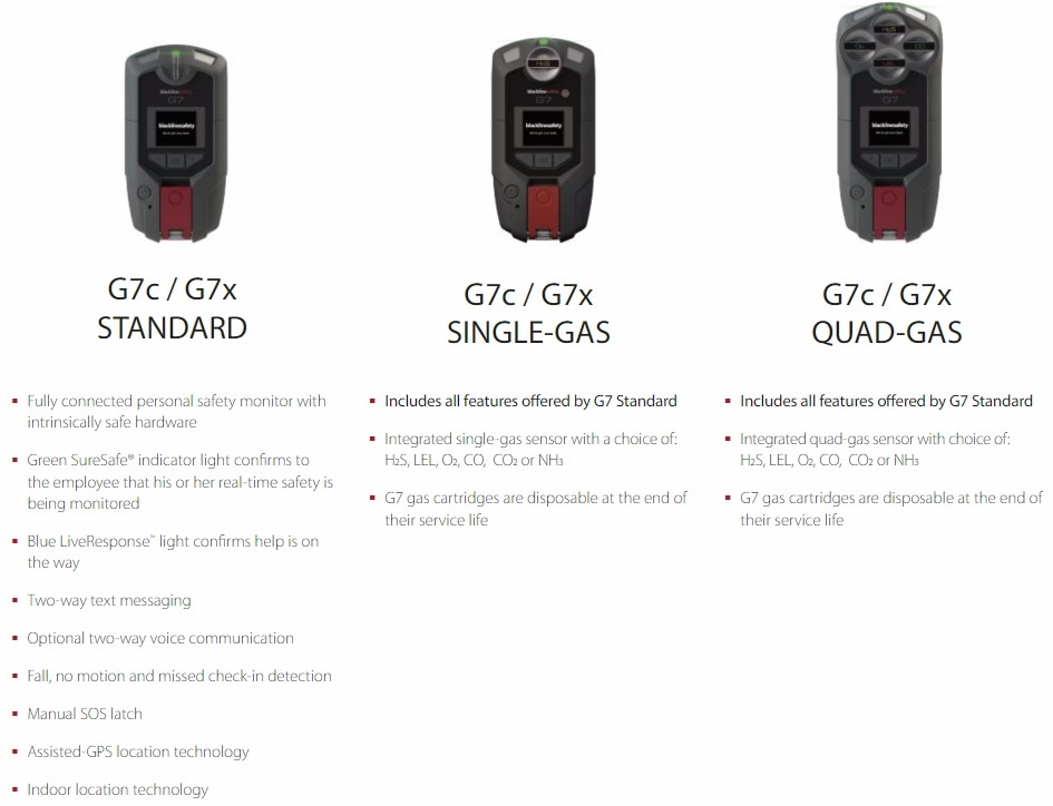 wireless gas detection